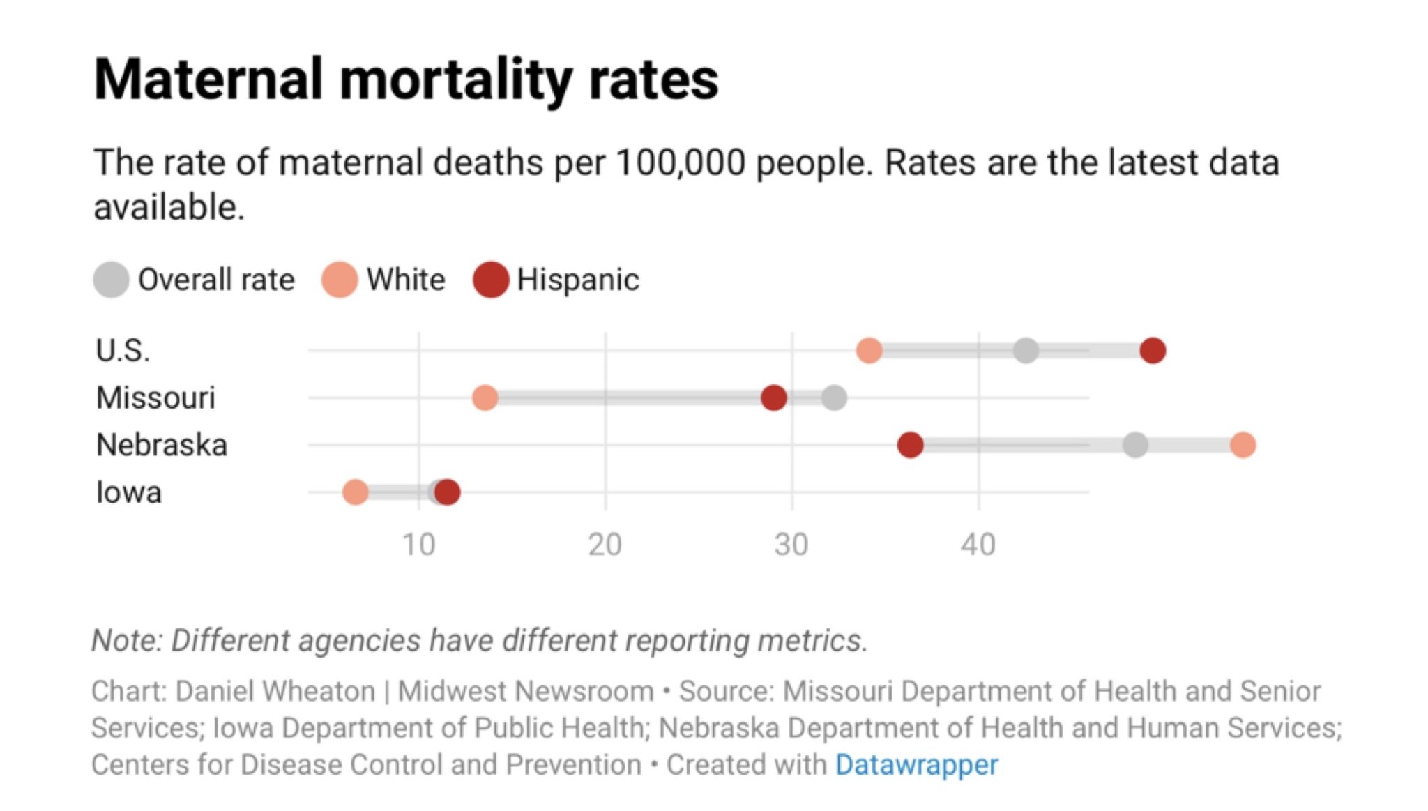 Hispanic Maternal Mortality Rates Remain Unclear In Parts Of The ...